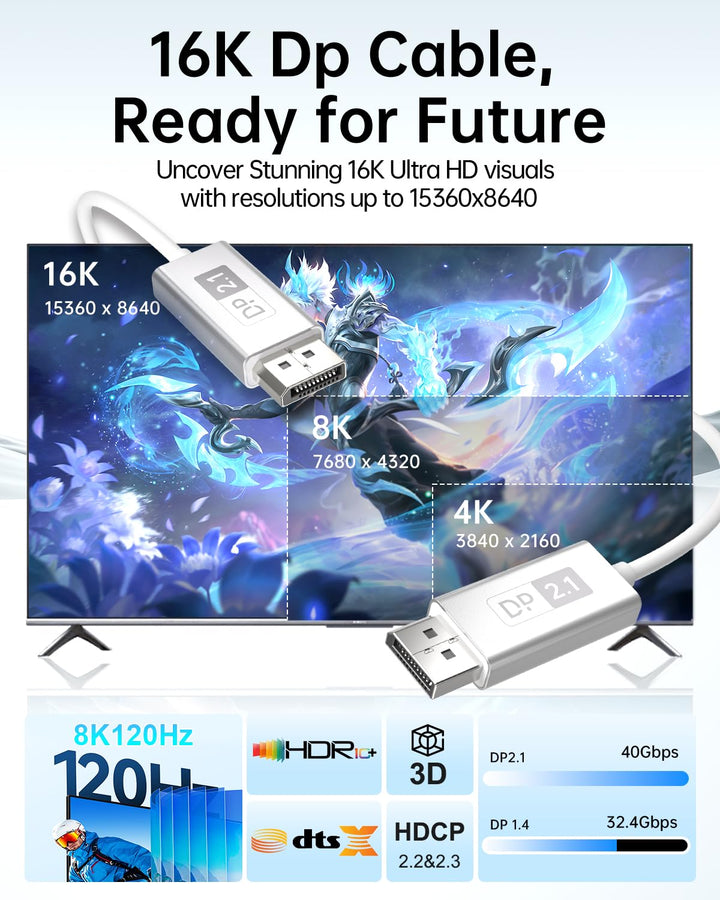 Glasfaser DisplayPort 2.1 Kabel 10m[16K@60Hz, 8K@120Hz, 4K@240Hz] – Ultra High-Speed Gaming Monitor