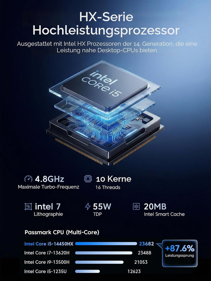 NiPoGi Hyper H2 Mini PC, 14th Gen I ntel Core i5-14450HX (10C/16T, bis zu 4.80GHz), 32GB DDR4 1024GB