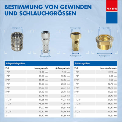 Sanitop-Wingenroth Kaltwasserzähler für Auslaufventile & ABA Beul 15056.006.2 Muffe, Messing, 3/4 Bu