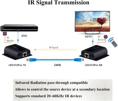 AGPTEK LKV372PRO 60m HDMI Extender mit 2 HDMI-Ausgänge über Einziges CAT6/6a/7 Ethernet Kabel (1080p