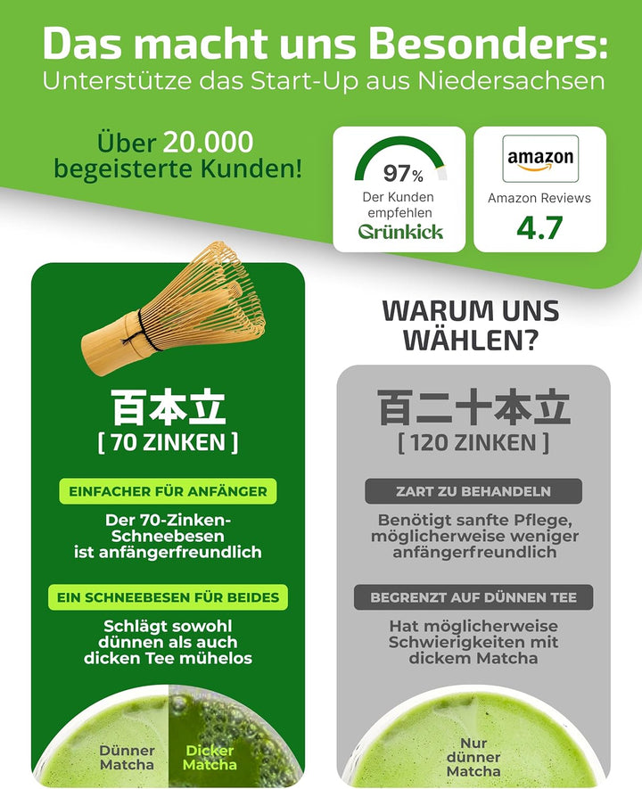 Matcha Set Schneebesen – Premium Matcha Tee Set mit Bambus Matcha Besen & Matcha Zubehör - Japanisch