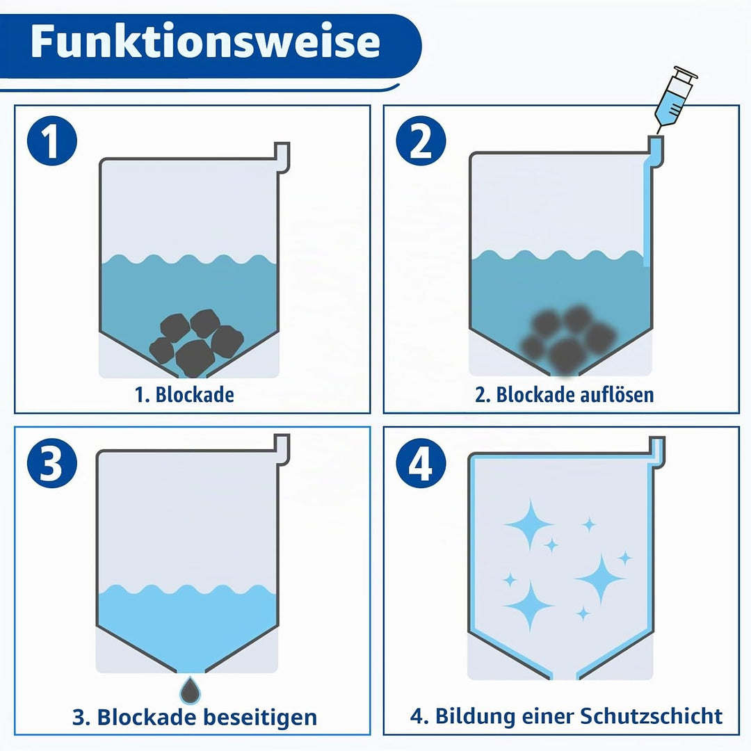 Druckkopfreinigungsset Düsenreiniger 200ml Druckkopfreinigungslösung Kompatibel mit HP Epson Canon S
