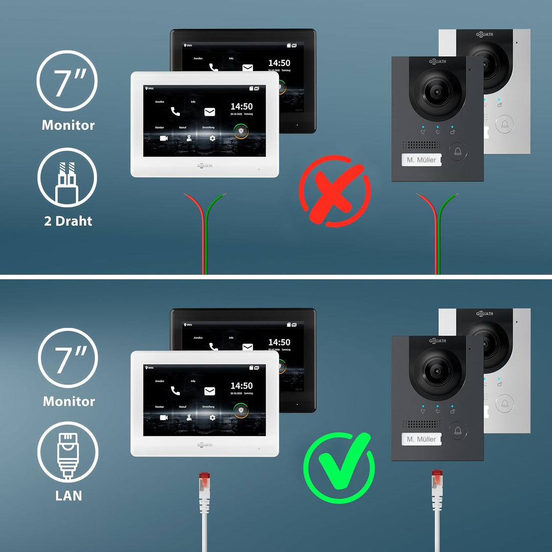 Goliath IP - Aufputz | Video Türsprechanlage | 2MP | Anthrazit Türstation | 180° Ultra Weitwinkel Ob