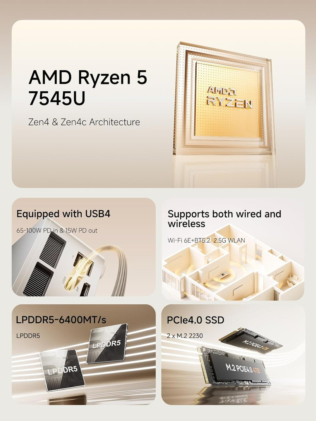 MINIS FORUM DeskMini UM750L Slim Mini PC AMD Ryzen 5 7545U, 32 GB LPDDR5 RAM + 1 TB PCIe4.0 SSD, HDM