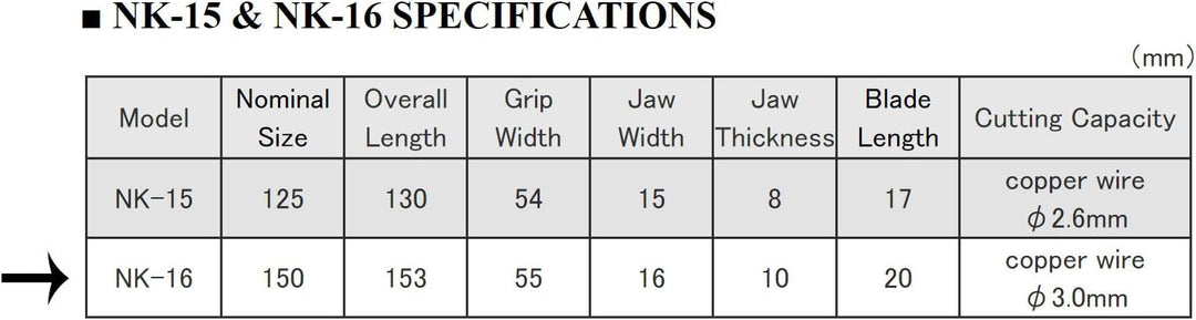 Seitenschneider/Seitenschneider zum Schneiden von Draht, Präzisions-Elektronik-Arbeiten – 150 mm Her