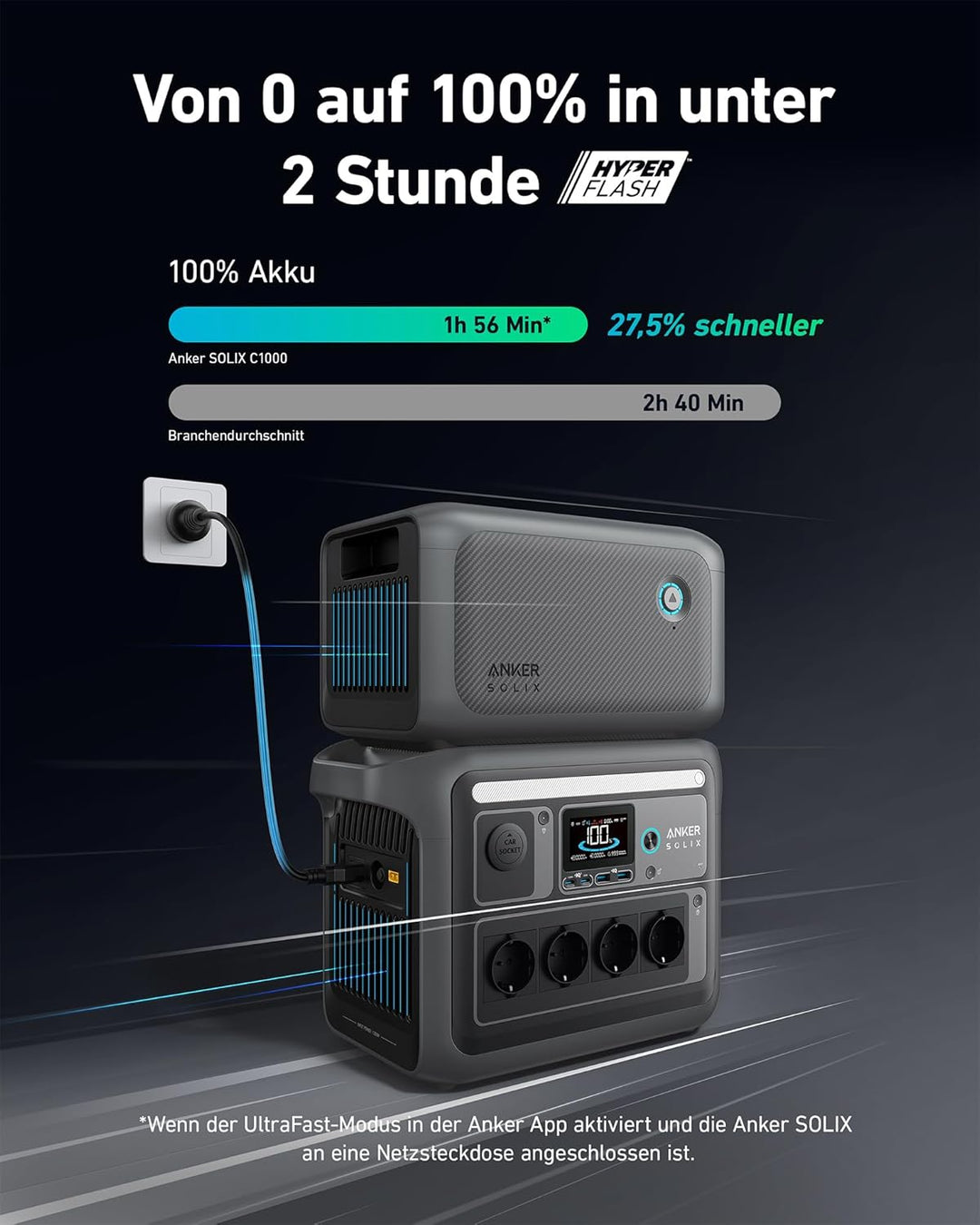 Anker SOLIX C1000 Tragbare Powerstation mit BP1000 Erweiterungsakku, 1800W Solargenerator, Aufladung