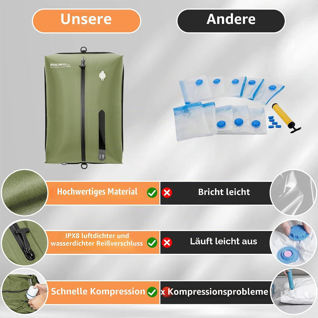 EULANT Vergrössert Vakuumbeutel für Reisen mit Pumpe, Wiederverwendbare Kompressionsbeutel für Koffe
