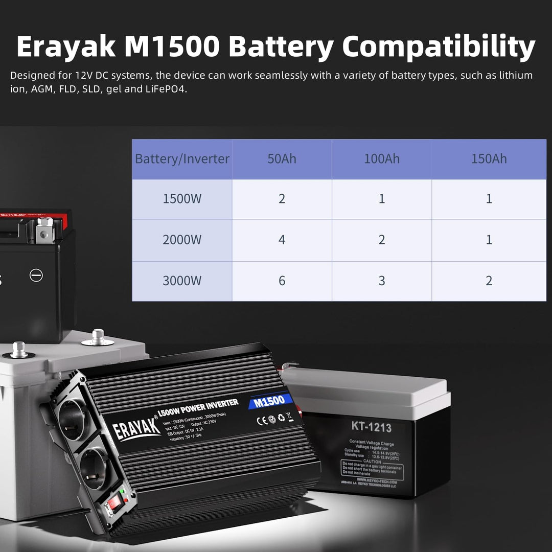 ERAYAK Spannungswandler 12v 230v 1500W/3000W KFZ Wechselrichter Power Solar Inverter DC AC Steckdose