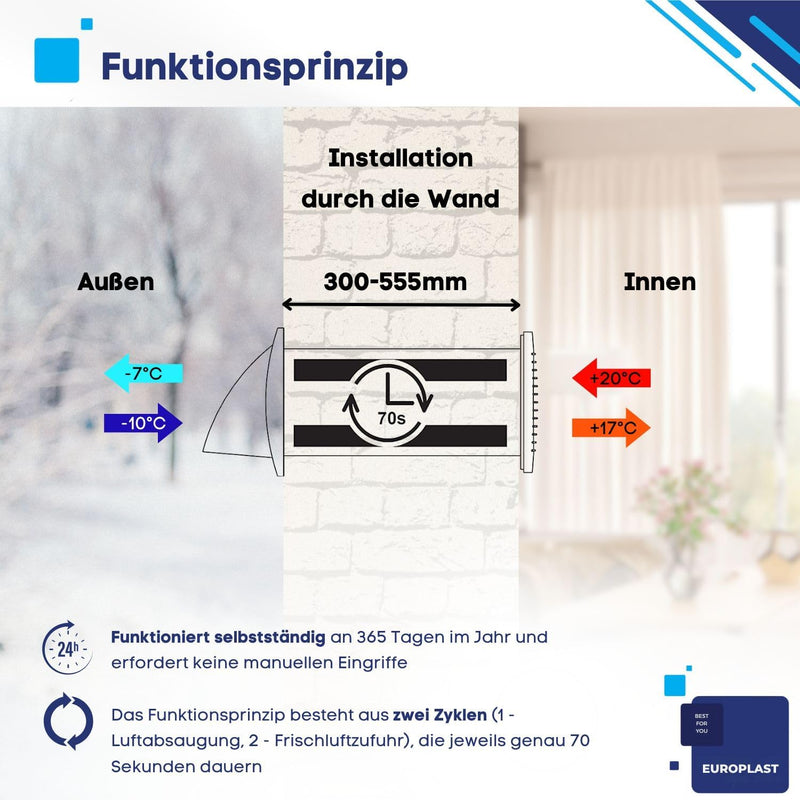 EUROPLAST 150mm Dezentrale Lüftung mit Wärmerückgewinnung - Wandlüfter Lüfter Lüftungsanlage Belüftu