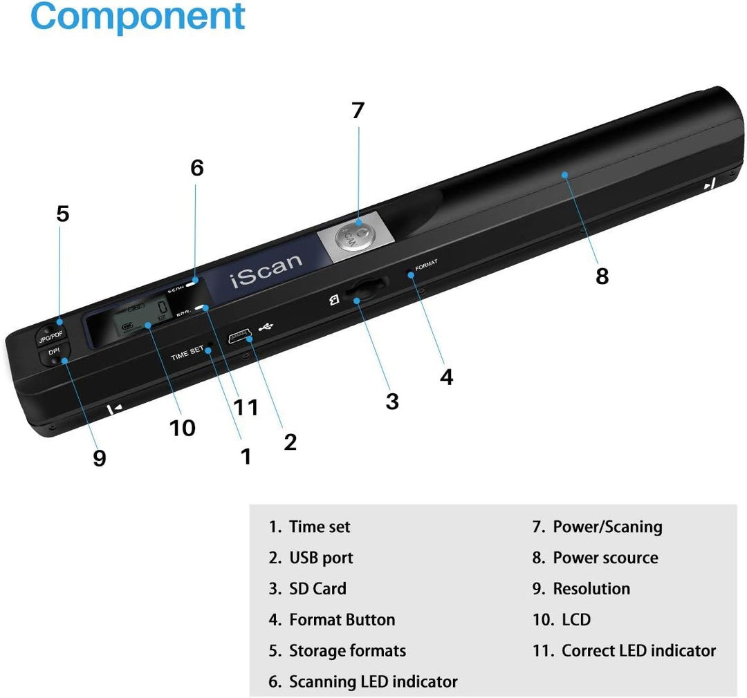 Tragbarer Dokumentenscanner mit 16GTF-Karte, 900 DPI A4 Handscanner Dokumentenscanner, JPG/PDF Hochg