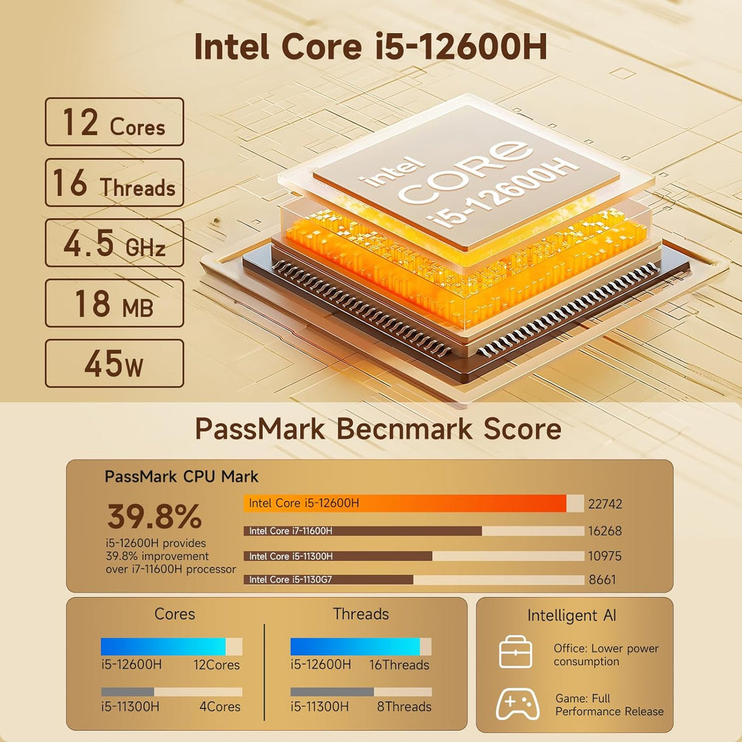 BMAX Mini PC Intel Core i5-12600H(12C/16T,bis zu 4.5GHz) 24GB LPDDR5 512GB NVMe SSD Wi11 Pro|Micro D