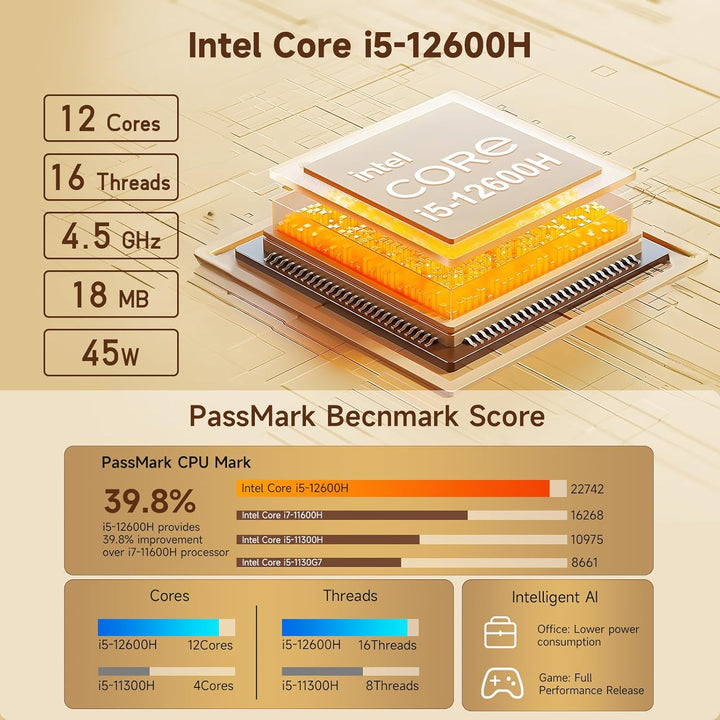 BMAX Mini PC Intel Core i5-12600H(12C/16T,bis zu 4.5GHz) 24GB LPDDR5 512GB NVMe SSD Wi11 Pro|Micro D