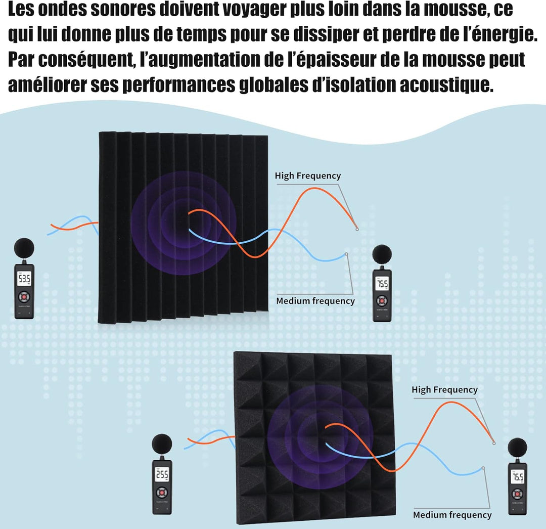 32 Stück Aukustikschaumstoff Schalldämmung Schaumstoff Acoustic Foam 30 * 30 * 2.5cm Hoher Dichte,Fl
