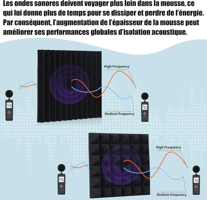 32 Stück Aukustikschaumstoff Schalldämmung Schaumstoff Acoustic Foam 30 * 30 * 2.5cm Hoher Dichte,Fl