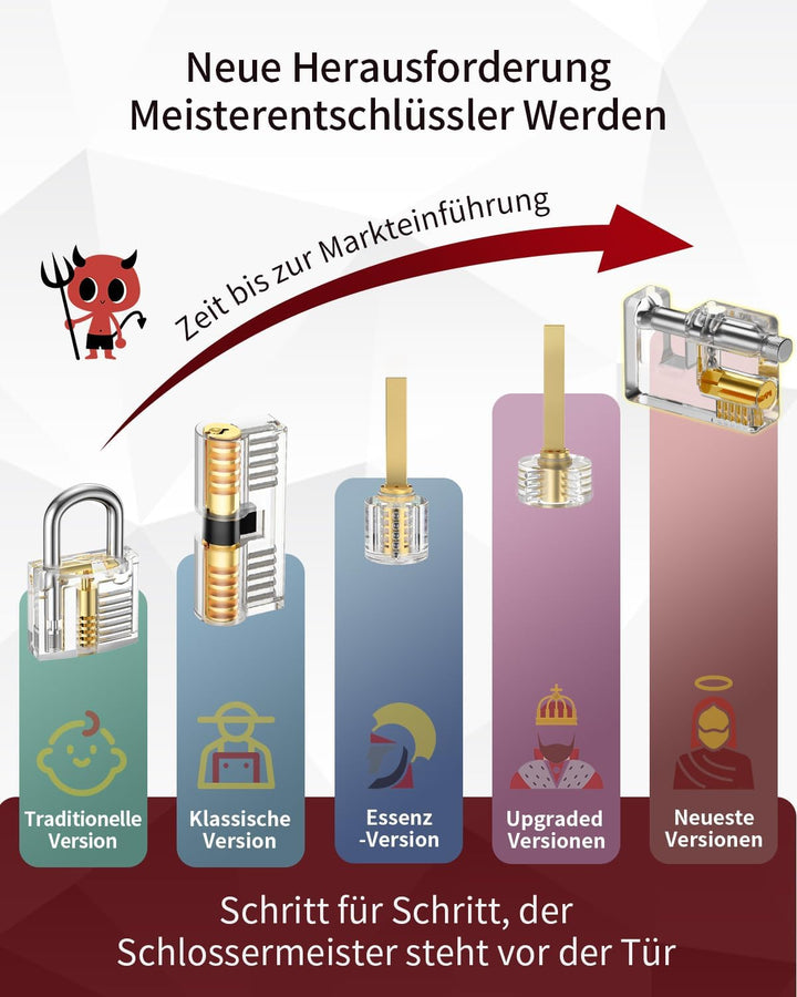 Eventronic 37+5 Stück Lockpicking Set, [2024 Neueste Pioneer Edition & Neues Freischaltungserlebnis]