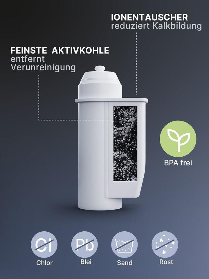 Comedes Wasser-Filter für BRITA Intenza, Ersetzt Bosch Siemens TZ70003, TZ70033, TCZ7003 & Brita Int