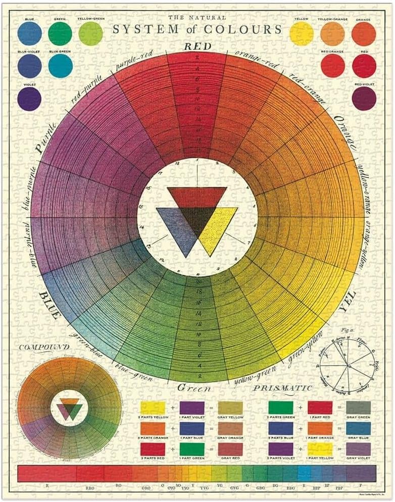 Cavallini & Co. 1000 Piece Vintage Puzzle, Color Chart (PZL/COLOR)