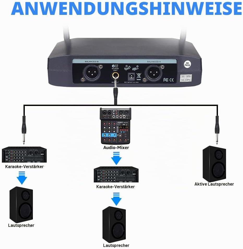 BOMGE UHF Metall Dual Handheld Wireless Mikrofone & Systeme für Karaoke, Gesang, Meeting, Party, Kir