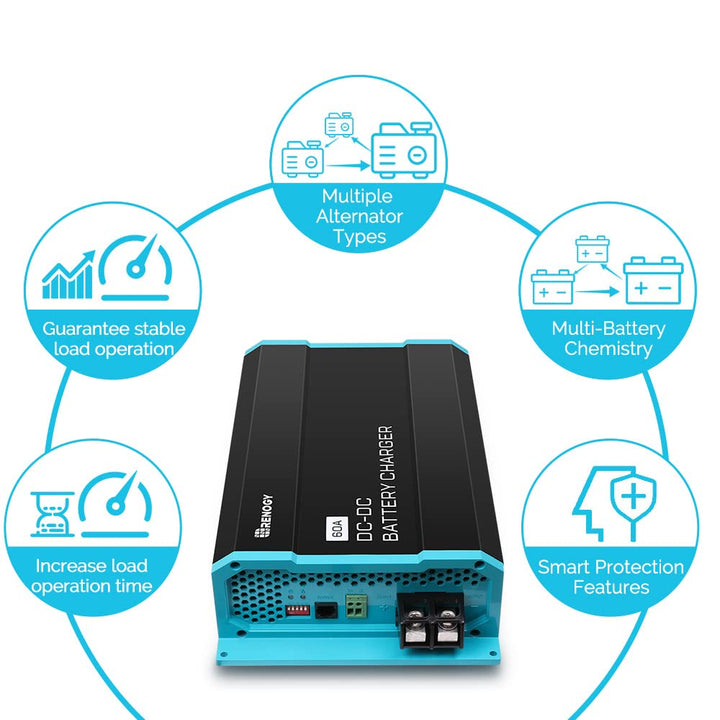 Renogy 60A DCDC Batterieladegerät, 12V Solarenergie Ladegerät, AGM, Flooded, Gel, and Lithium Batter