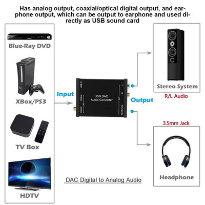 Cuifati Digital-zu-Analog-Audio-Konverter, DAC Digital SPDIF Optical (Toslink) zu Analog L/R RCA & 3