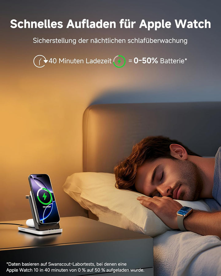 SwanScout 3 in 1 Magnetische Induktive Ladestation, 5000mAh Powerbank Kompatibel mit Magsafe für iPh