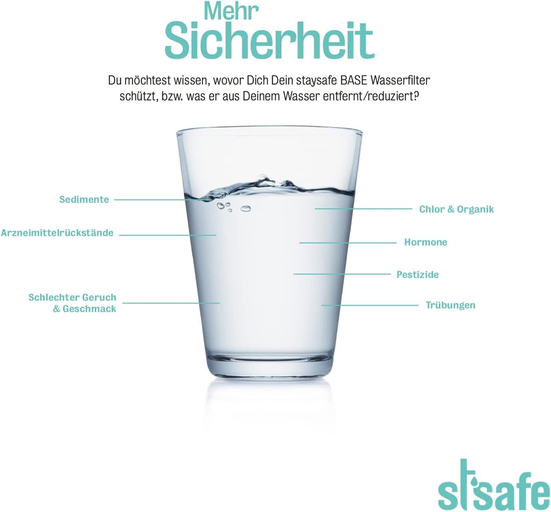 staysafe BASE Ersatz-Wasserfilter | Schnell wechselbarer Ersatz-Untertischfilter für Zuhause | Langl