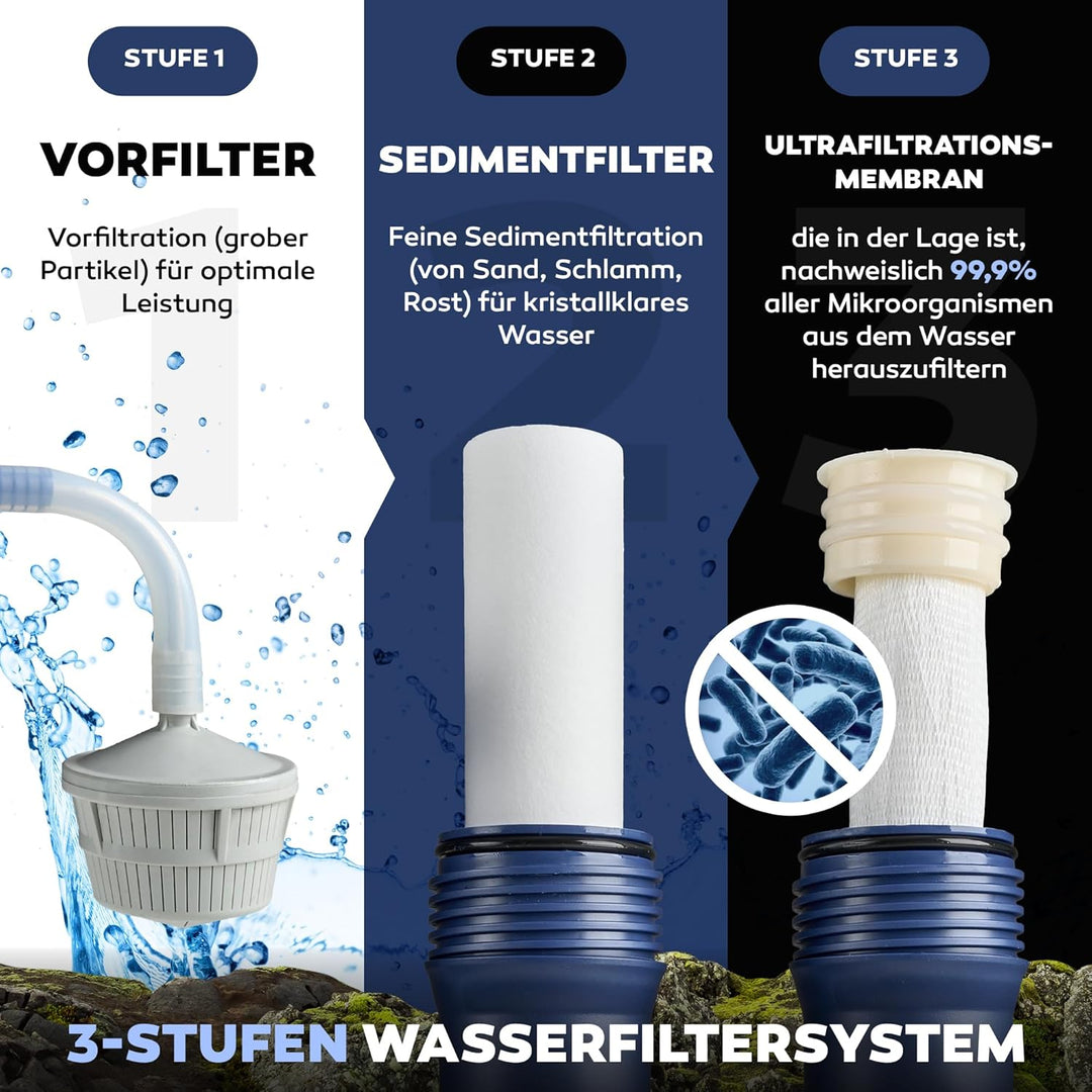 HYDROSOLVE Outdoor Tragbarer Wasserfilter Camping Notfall Wasseraufbereitungssystem mit Handpumpe Fi