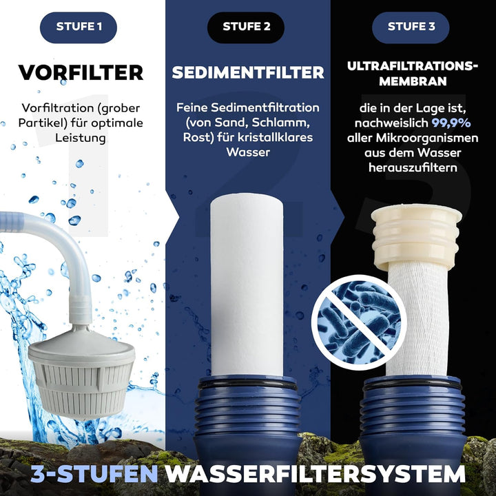 HYDROSOLVE Outdoor Tragbarer Wasserfilter Camping Notfall Wasseraufbereitungssystem mit Handpumpe Fi