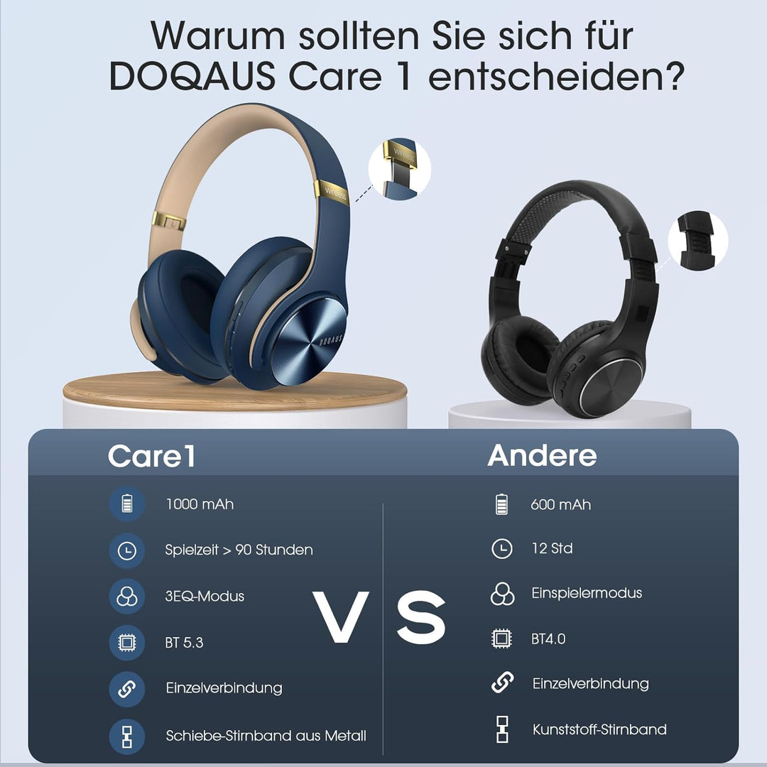 DOQAUS Bluetooth Kopfhörer Over Ear, Bis zu 90 Std Kabellose Kopfhörer mit 3 EQ-Modi, HiFi Stereo Fa