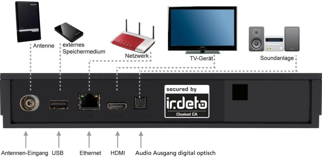 Telestar digiHD TT 7 IR DVB-T2/DVB-C Receiver inkl. 3 Monate freenet inkl. 3 Monate freenet TV mit A