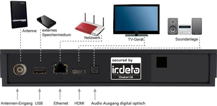 Telestar digiHD TT 7 IR DVB-T2/DVB-C Receiver inkl. 3 Monate freenet inkl. 3 Monate freenet TV mit A