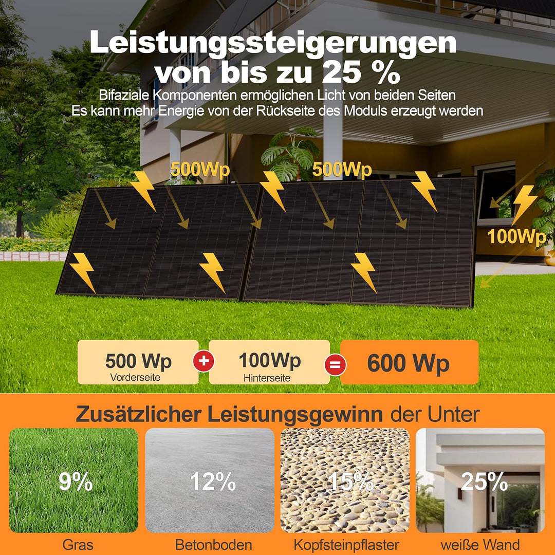 SAKETE Solarpanel 2000W Bifazial (+400W), Solarmodul Doppelglas Full Black, N-Typ Photovoltaik Modul