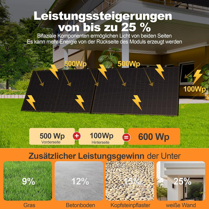 SAKETE Solarpanel 2000W Bifazial (+400W), Solarmodul Doppelglas Full Black, N-Typ Photovoltaik Modul