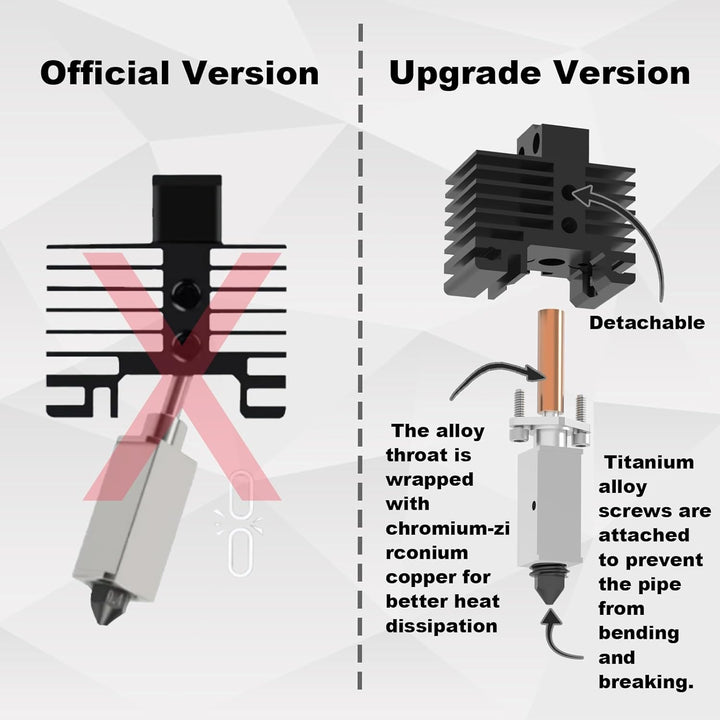 IdeaFormer Neues Upgrade Hotend aus Ganzmetall für Bambulab, Hochtemperatur Extruder Hotend mit Sili