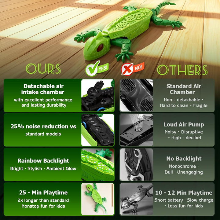 RC Gecko Ferngesteuert - Klettert an Wänden & Decken, Wiederaufladbar mit LED-Augen, Roboter-Gecko-S