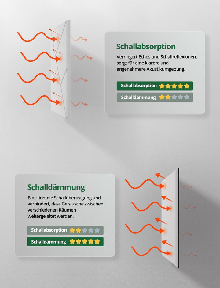 18 Stück Akustikplatten Selbstklebend, Akustik Schallabsorber Panels für Wand & Gaming Zimmer mit Li