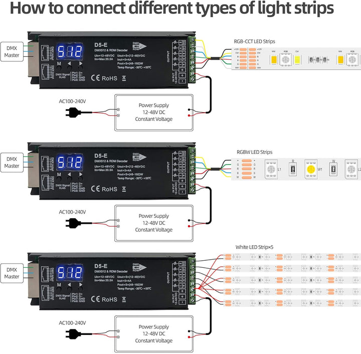 GIDEALED 5 Kanal DMX Decoder mit RDM Digitalanzeige,DMX512 Dimmertreiber PWM LED Controller für RGBC