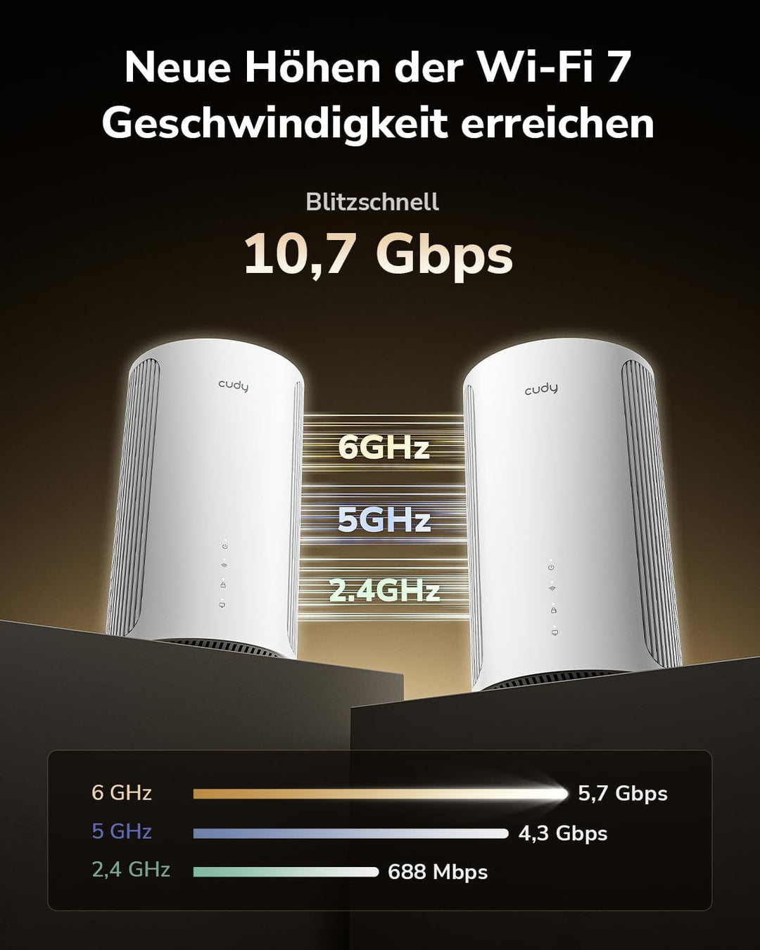 Cudy Tri-Band WiFi 7 BE11000 Whole Home Mesh System, 6-Stream 10 Gbit/s, 4 × 2,5G Ports, MU-MIMO, Mu