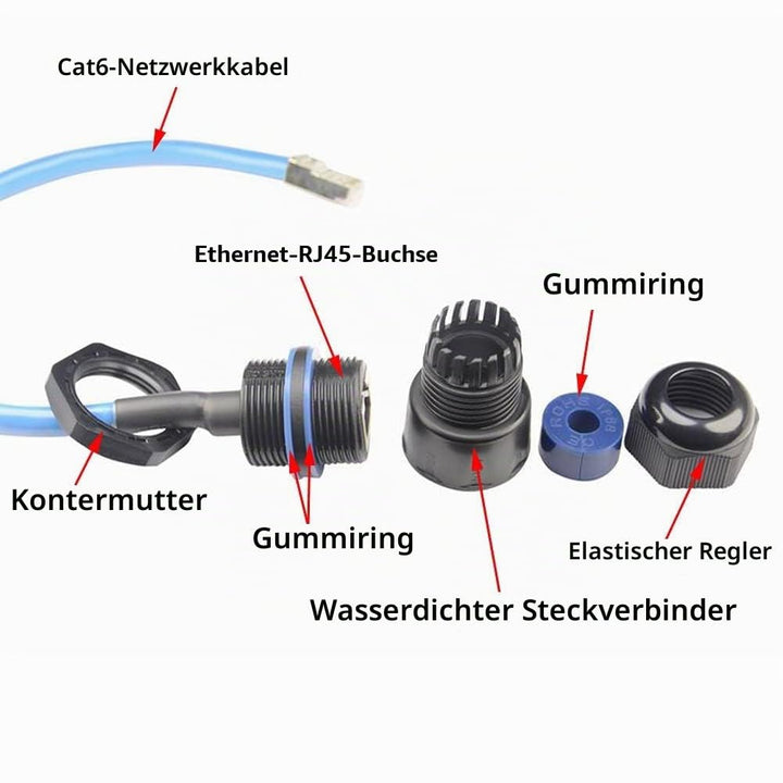 PENGLIN 2 Stück RJ45 M25 CAT6 Wasserdicht Ethernet Einbaubuchse,Ethernet LAN Kabel Stecker auf Buchs