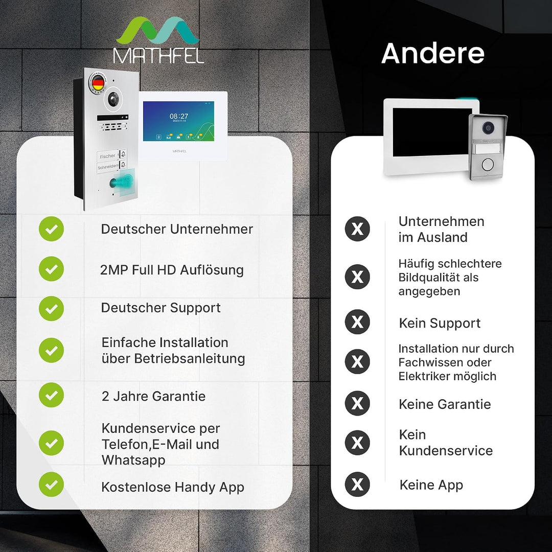 Mathfel 2-Draht Video Türsprechanlage mit RFID – WLAN Monitor, 2MP HD Kamera, 170° Weitwinkel, Türkl
