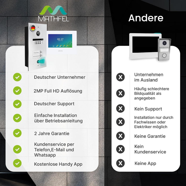 Mathfel 2-Draht Video Türsprechanlage mit RFID – WLAN Monitor, 2MP HD Kamera, 170° Weitwinkel, Türkl