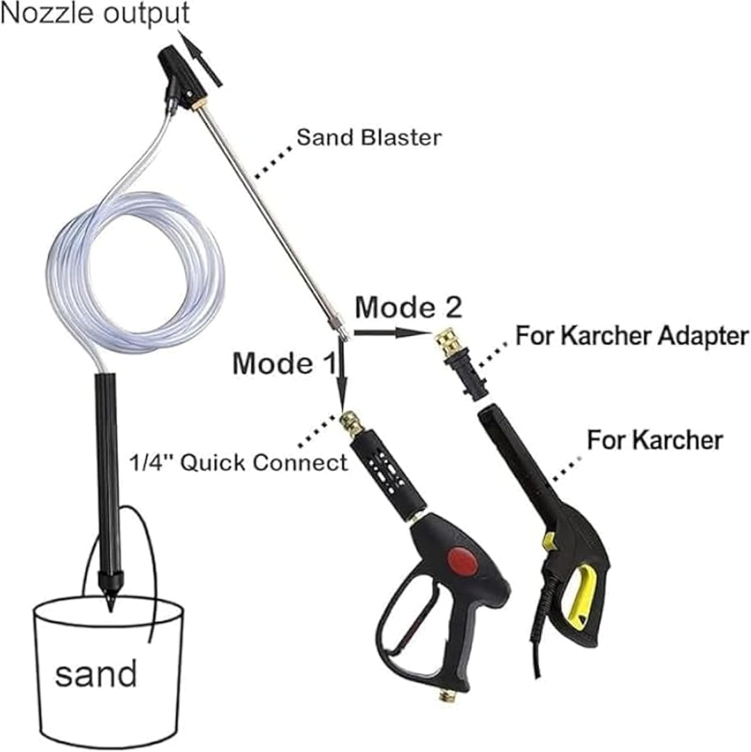 Hochdruckreiniger-Sandstrahlset - Nassschleifer mit Düsenspitzen, Schutzbrille, 1/4" Schnellkupplung