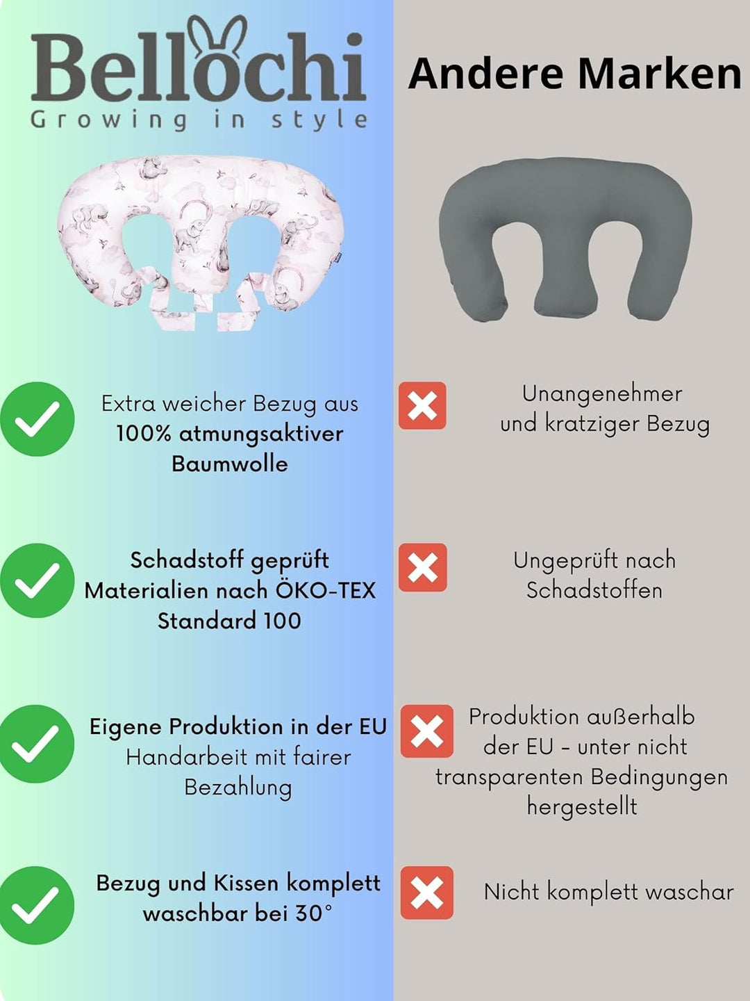 Bellochi Growing in style Stillkissen Zwillinge, Stillkissen XXL, Nursing Pillow - Schwangerschaftsk