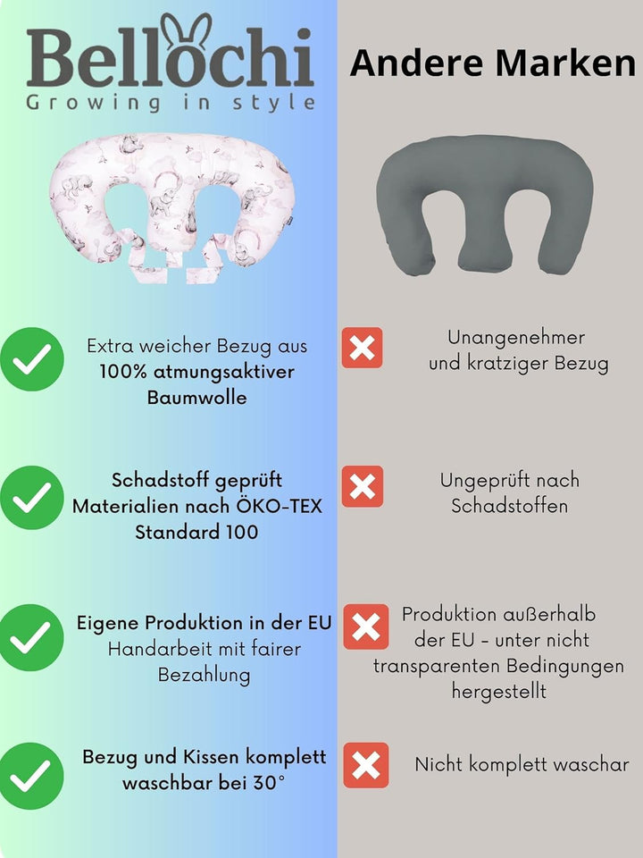Bellochi Growing in style Stillkissen Zwillinge, Stillkissen XXL, Nursing Pillow - Schwangerschaftsk