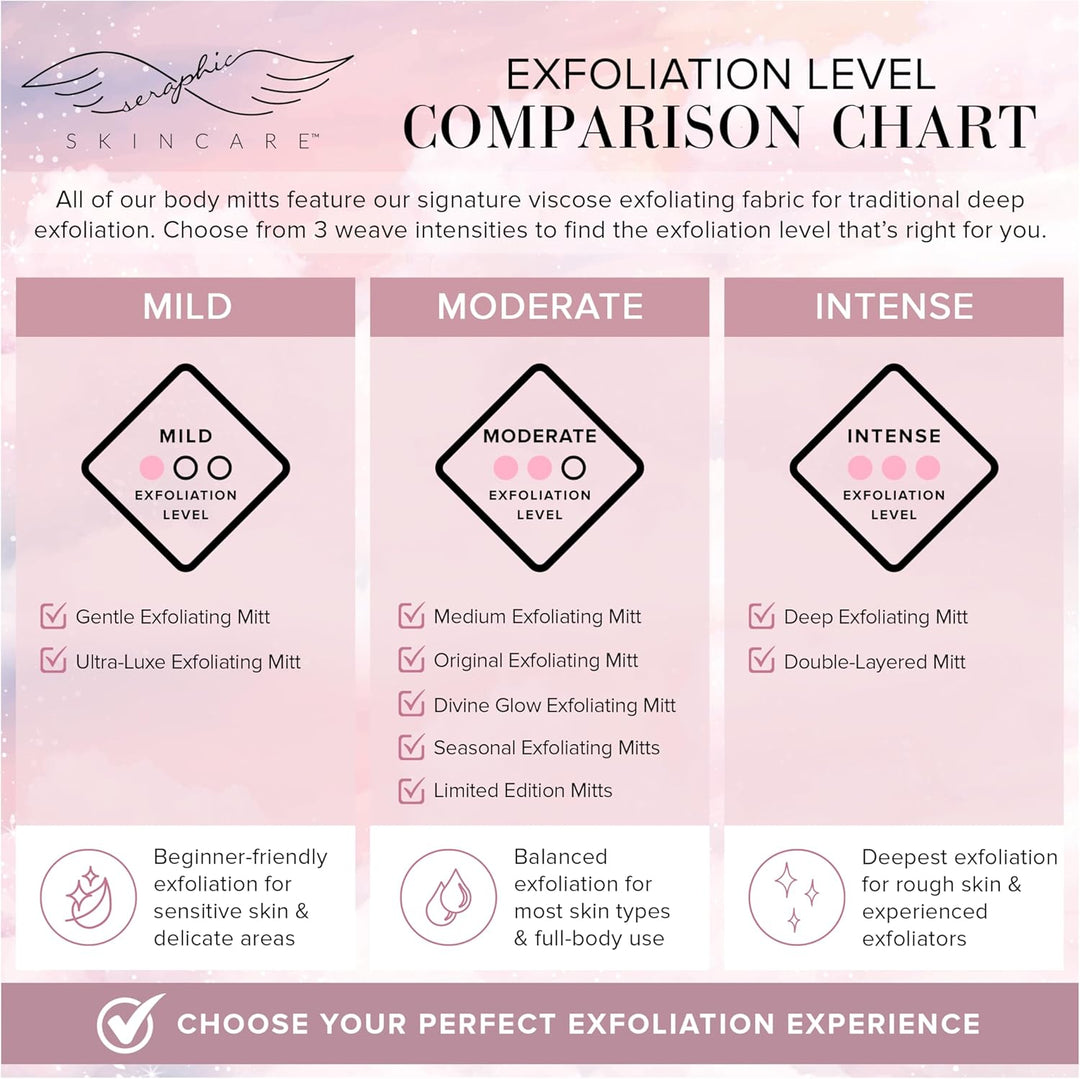 Seraphic Skincare (Original) Premium Exfoliating Mitt for Body (2 pc) – veganes Körperpeeling