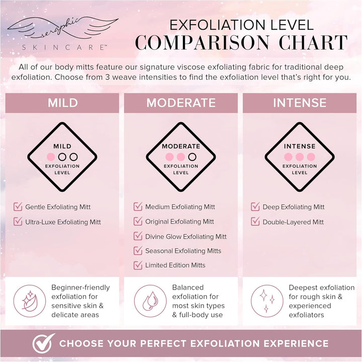 Seraphic Skincare (Original) Premium Exfoliating Mitt for Body (2 pc) – veganes Körperpeeling