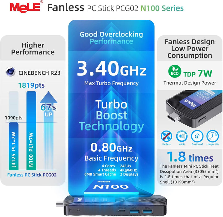 MeLE PCG02 Mini PC Stick mit Windows 11 Pro, lüfterloser N100 PC, 8 GB RAM, 256 GB Speicher, voll fu