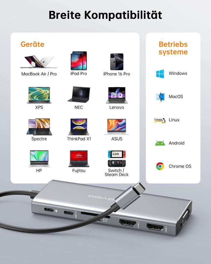 NOVOO USB C Docking Station Triple Display 13 in 1 Dual 4K@60Hz HDMI Hub VGA Adapter, 5 USB-A Datenp
