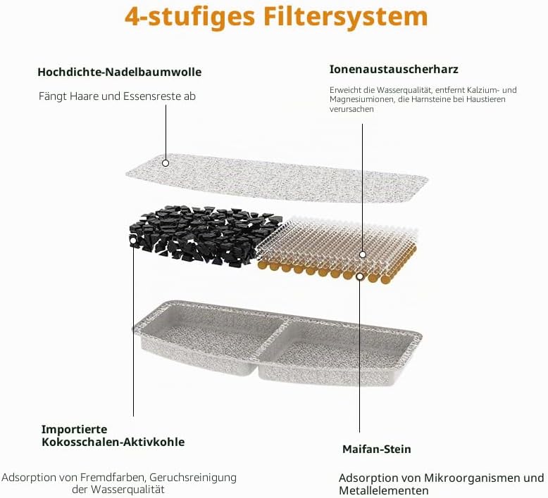 6 Filters, Katzenbrunnen Kabellos mit Bewegungsmelder, 6 Filters