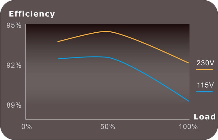 Thermaltake Tt Toughpower PF1 1200W | 80Plus Platin Zertifiziert
